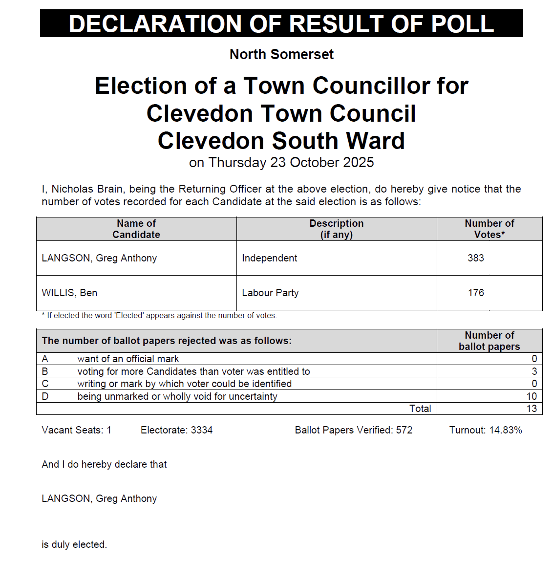 election results